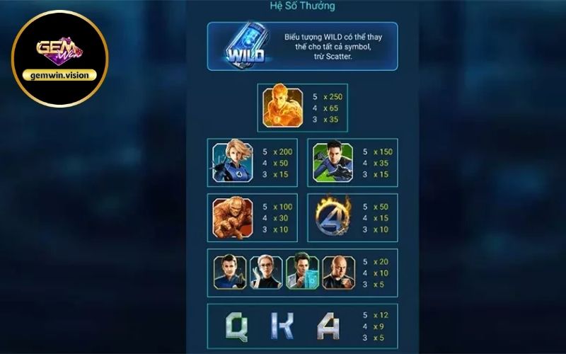 Nổ hũ Fantastic 4 Gemwin