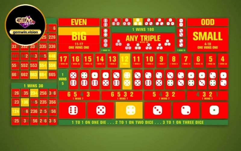 Đặt cược Sicbo